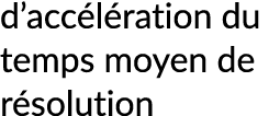 d’acc l ration du temps moyen de r solution