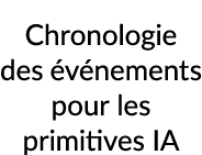 Chronologie des v nements pour les primitives IA