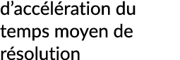 d’acc l ration du temps moyen de r solution