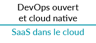 DevOps ouvert et cloud native SaaS dans le cloud