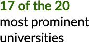 17 of the 20 most prominent universities