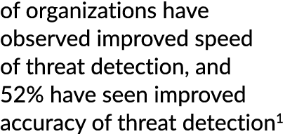 of organizations have observed improved speed of threat detection, and 52% have seen improved accuracy of threat dete...