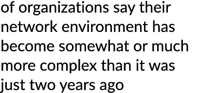 of organizations say their network environment has become somewhat or much more complex than it was just two years ago